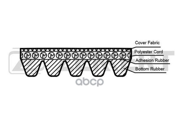 Ремень Поликлиновый 5pk690 Zekkert Zekkert арт. KR5PK690