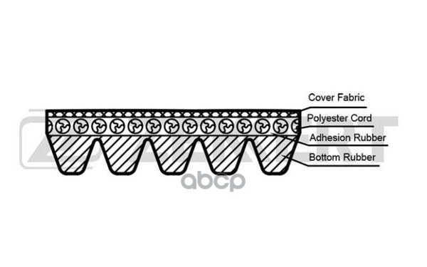 Ремень Поликлиновый 5pk1255 Zekkert Zekkert арт. KR5PK1255