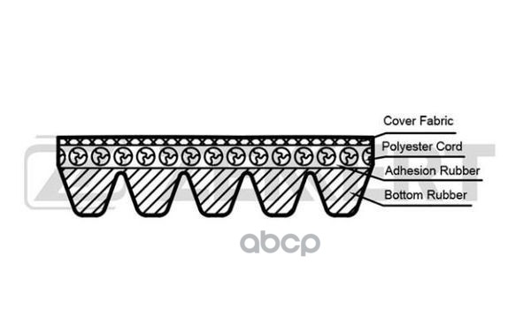Ремень Поликлиновый 5pk1240 Zekkert Zekkert арт. KR5PK1240