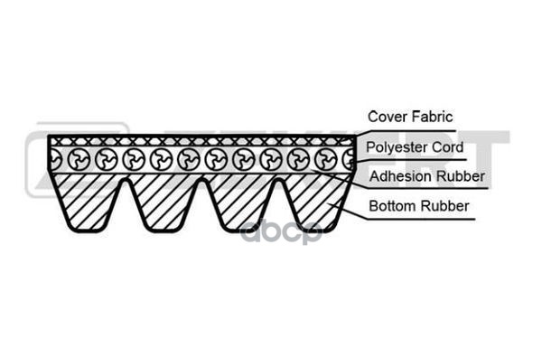 Ремень Поликлиновый 4pk990 Zekkert Zekkert арт. KR4PK990