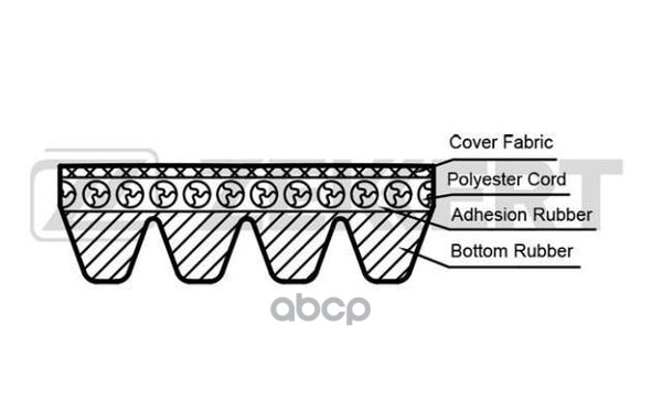 Ремень Поликлиновый 4pk870 Zekkert Zekkert арт. KR4PK870