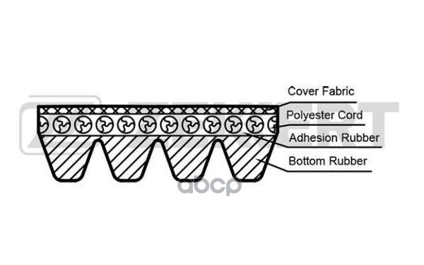 Ремень Поликлиновый 4pk790 Zekkert Zekkert арт. KR4PK790
