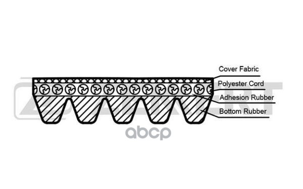 Ремень Поликлиновый 5pk875 Zekkert Ford Mondeo I, Ii 93-, Renault Clio I, Ii 96-, Subaru I