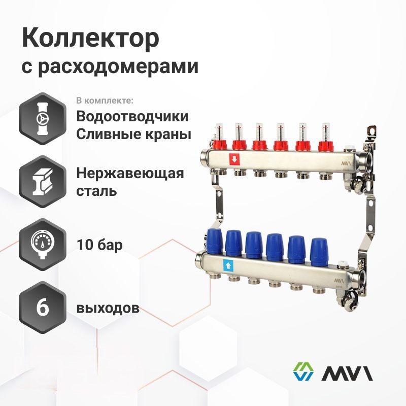 Коллектор с расходомерами MVI в комплекте с воздухоотводчиками и сливными кранами 6 выход 16900₽