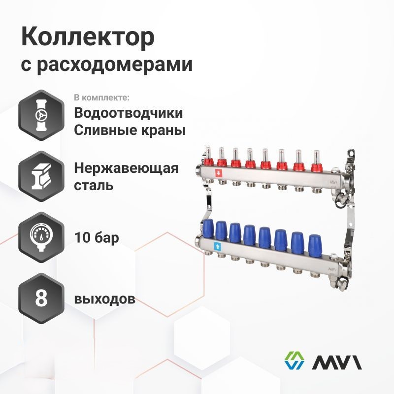 Коллектор с расходомерами MVI в комплекте с воздухоотводчиками и сливными кранами 8 выход 21700₽