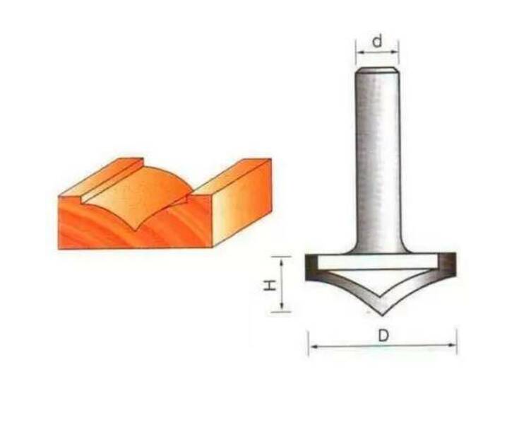 Фреза фасонная 28 мм h h8 d13. Фреза пазовая фасонная r5. Фреза пазовая фасонная r6. Фреза энкор 9220. Фреза djtol njzd610.