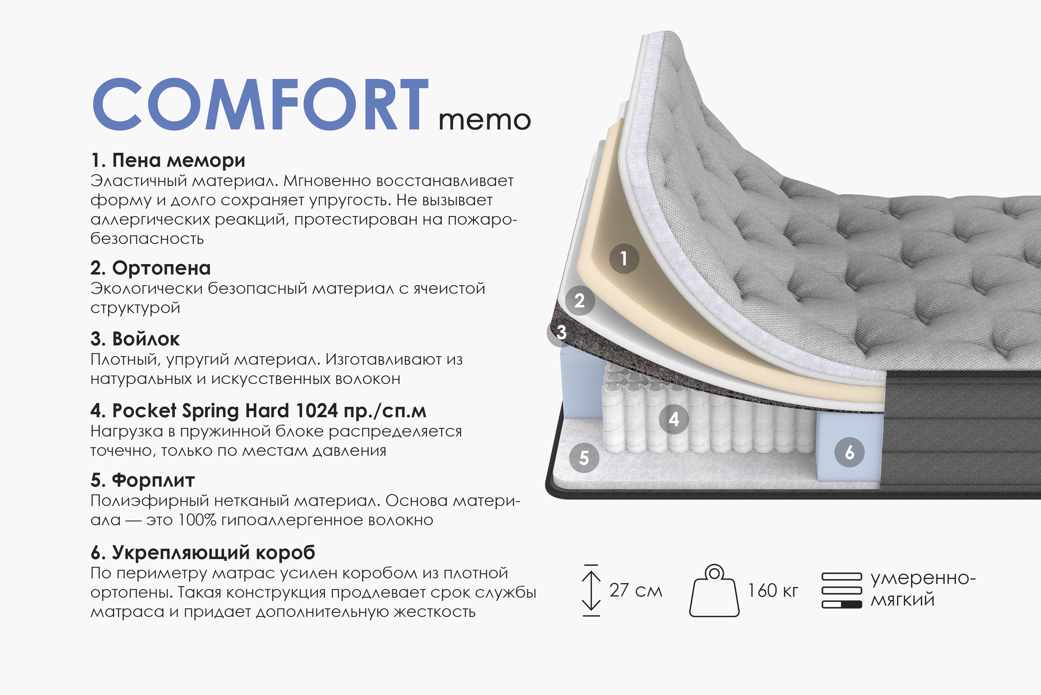

Матрас Армос Comfort 200х160, Comfort