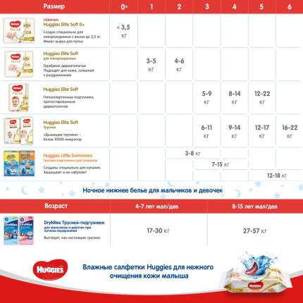 Трусики-подгузники Huggies 5 для мальчиков (13-17кг), Disney Box (48*2) 96 шт.