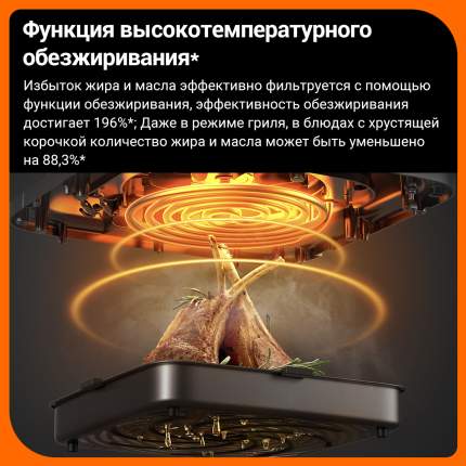 Аэрогрили Xiaomi - купить аэрогриль Сяоми, цены на Мегамаркет