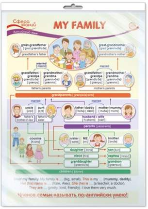 Плакат А3 "Английский язык в начальной школе. My Family" (моя семья), в   ...