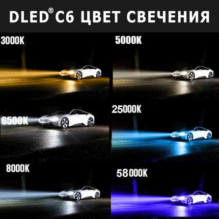 Светодиодные лампы для автомобилей: виды и преимущества