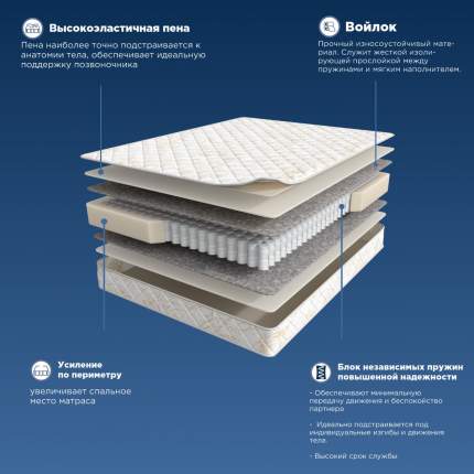 Матрас Академия сна Sleep Mode Comfort 90x200