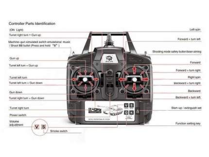 heng long controller