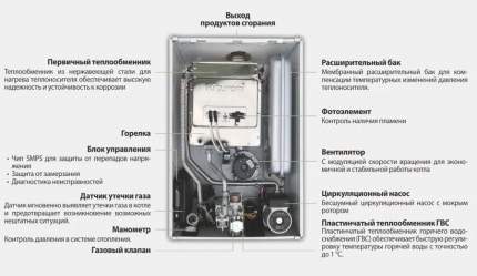 Почему двухконтурный котёл Kiturami не держит давление в системе отопления и горячего водоснабжения - причины и возможные решения проблемы Двухконтурный котёл kiturami не держит давление почему
