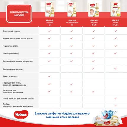 Подгузники Huggies Elite Soft Мега (1) 3-5 кг, (84/1)