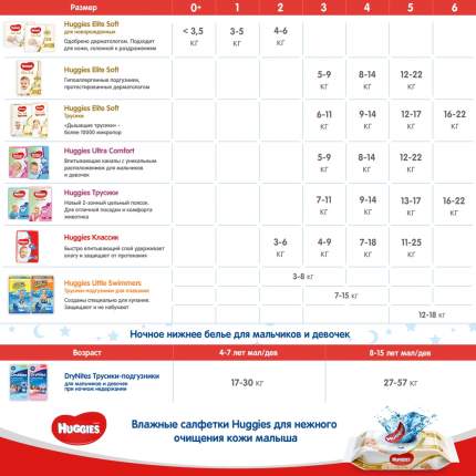 Подгузники Huggies Classic 4 (7-18 кг), 68 шт.