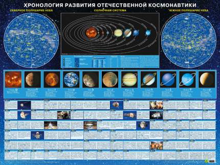 Хронология развития Отечественной космонавтик и настенная карта на картоне