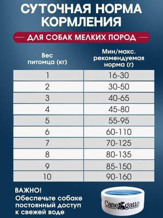 Canegatto - купить товары бренда Canegatto, официальный каталог на ...