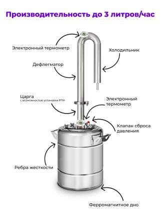 Самогонные аппараты для спирта-ректификата до 96,6°