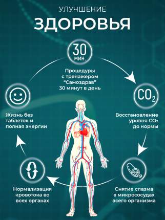 Дыхательные тренажеры - Медтехника. Интернет магазин медтехники