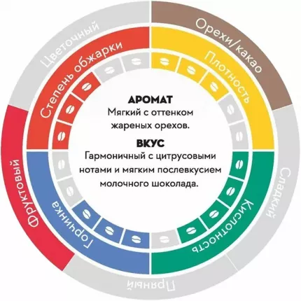 Кофе в зернах 1 кг - купить в Москве - Мегамаркет