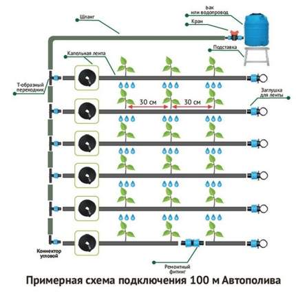 Система капельного автоматического полива - Автополив-100, 100 метра на 200 м грядок