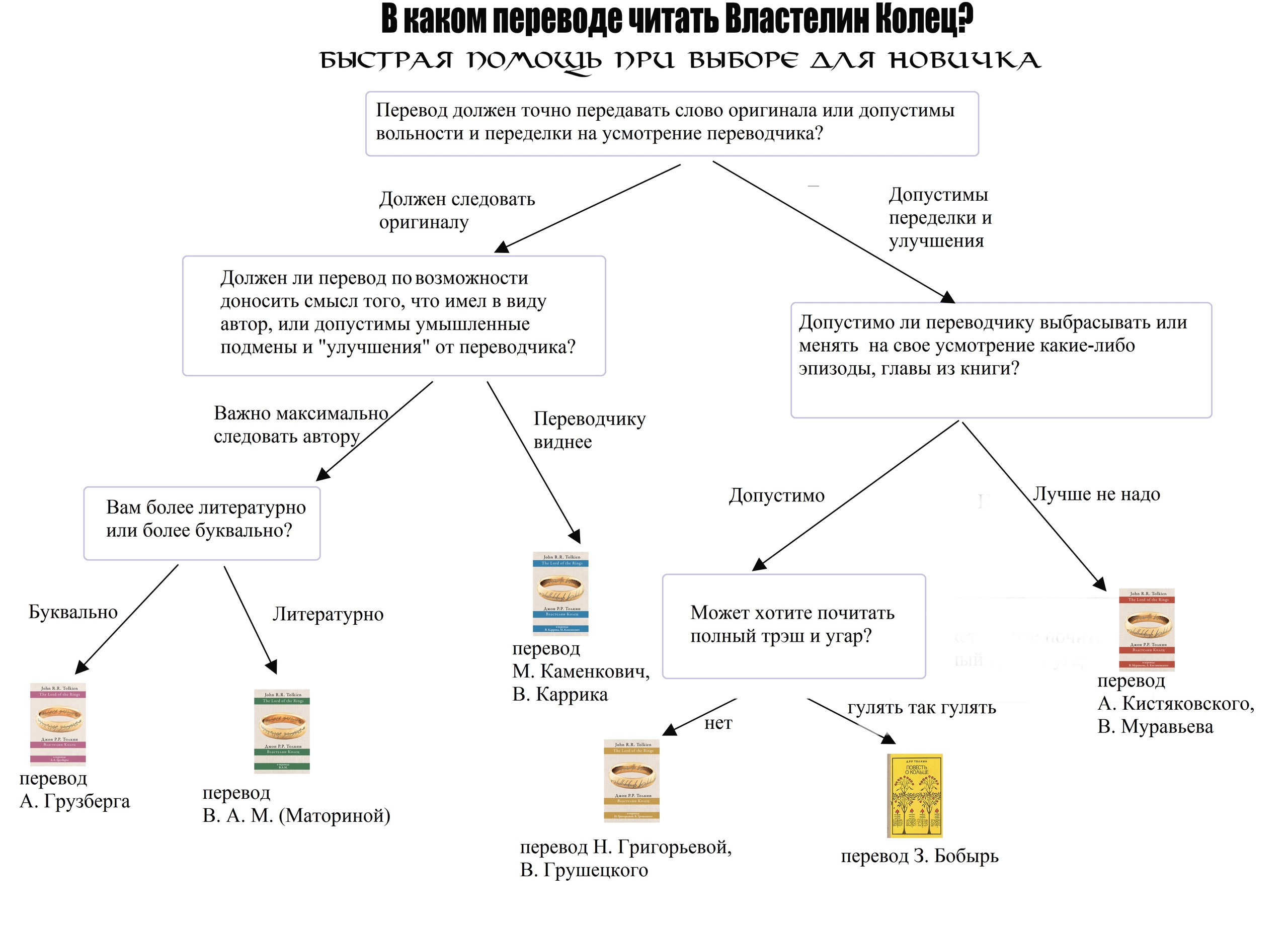 книга фанфик властелин колец фото 83