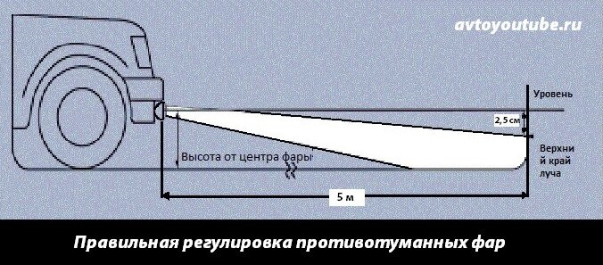 Регулировка птф своими руками схема с размерами