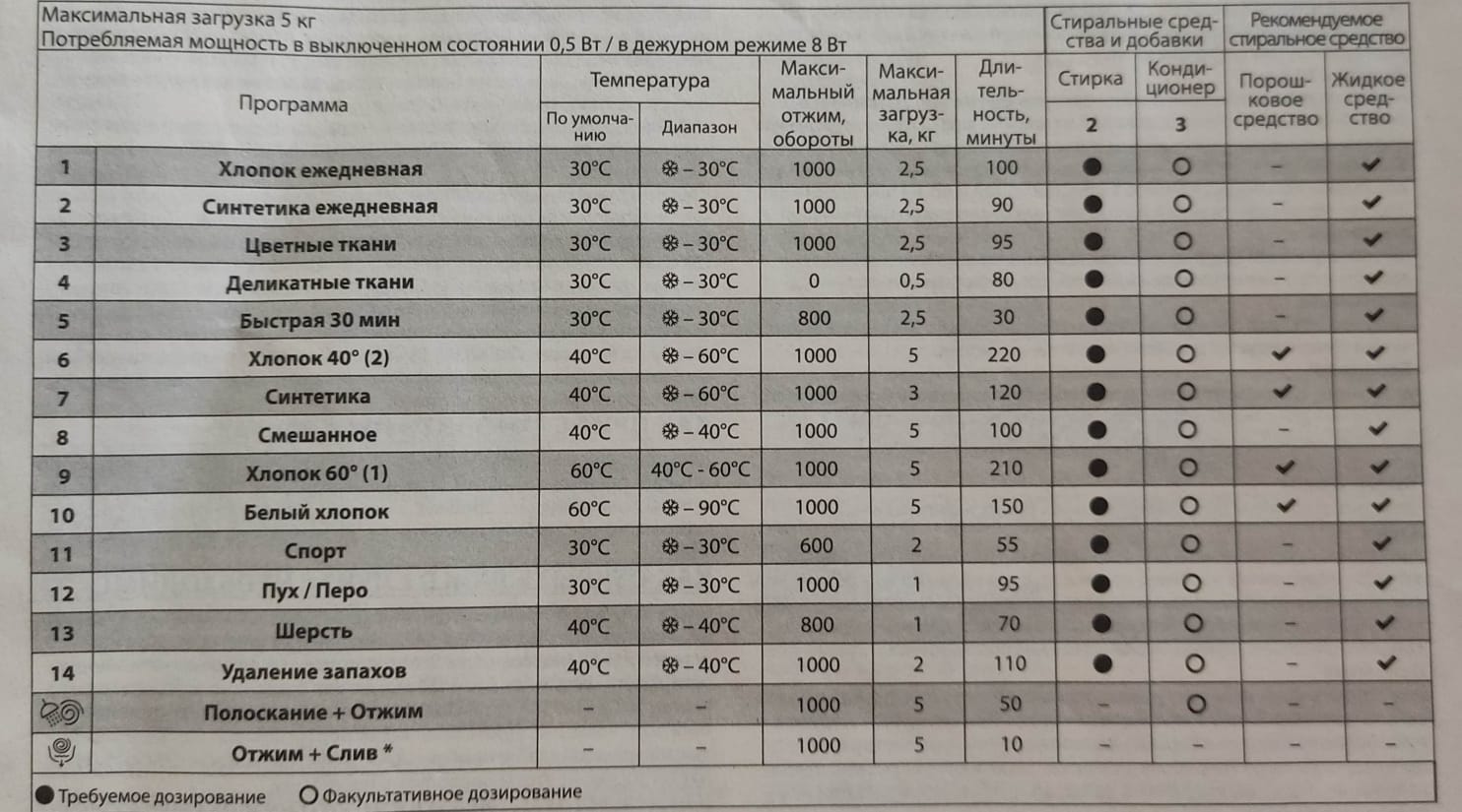 Стиральная машина Indesit BWUA 51051 L B белый, купить в Москве, цены в  интернет-магазинах на Мегамаркет