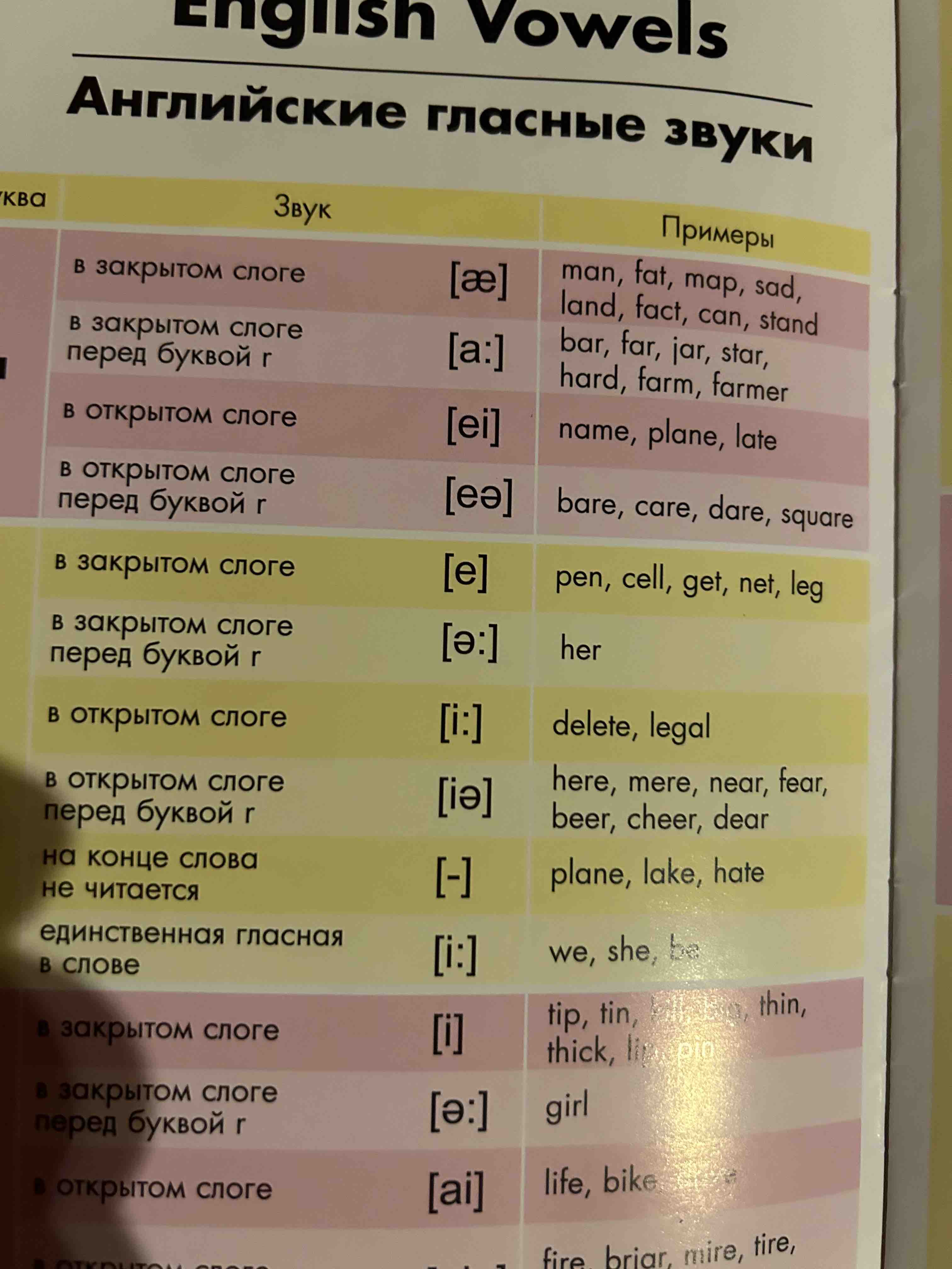 Книжка-шпаргалка по английскому языку «Буквы и звуки», 8 стр., 1?4 класс -  отзывы покупателей на маркетплейсе Мегамаркет | Артикул: 100046003912