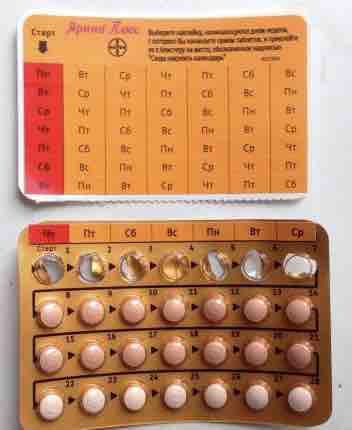 Комбинированные оральные контрацептивы (КОК)