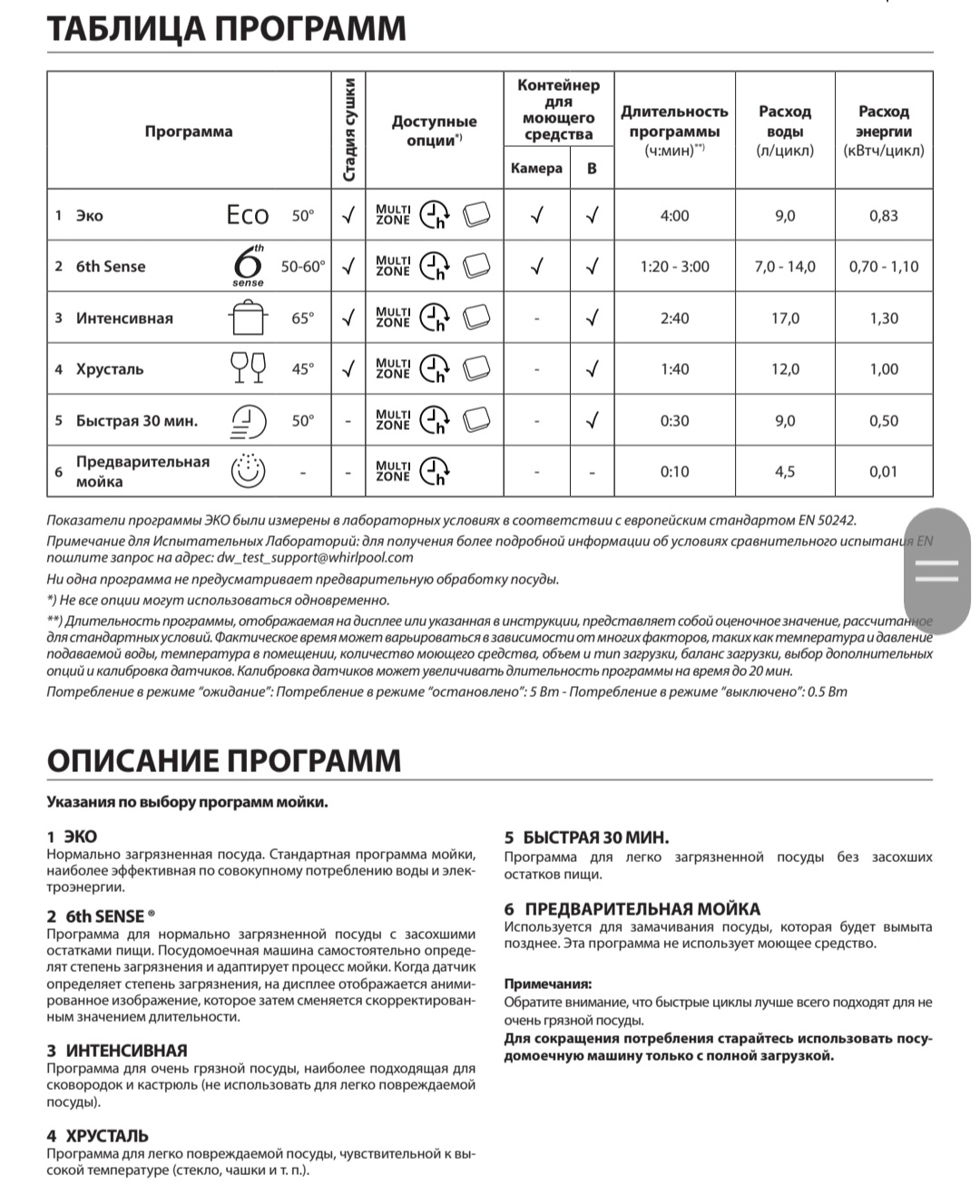 Встраиваемая посудомоечная машина Whirlpool WSIC 3M 17 C, купить в Москве,  цены в интернет-магазинах на Мегамаркет